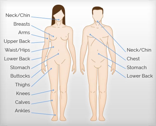 Male Liposuction